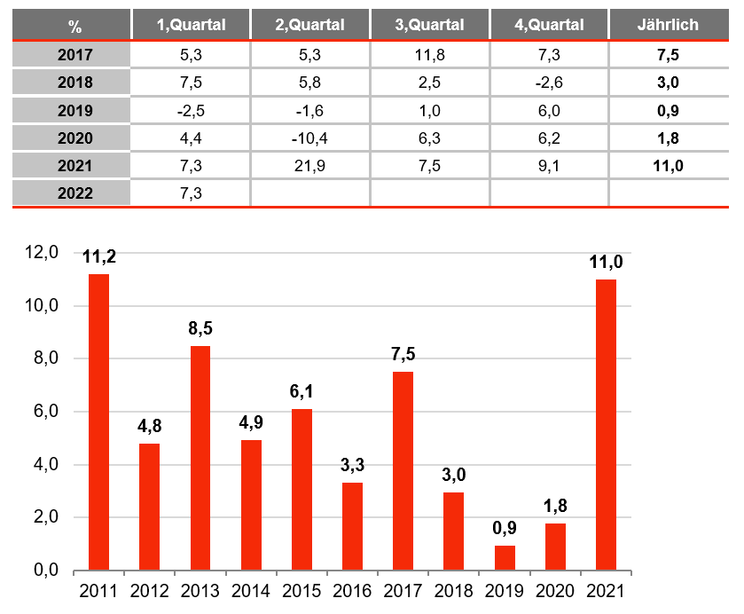 türkei wirtschaft graph juli 2022-2