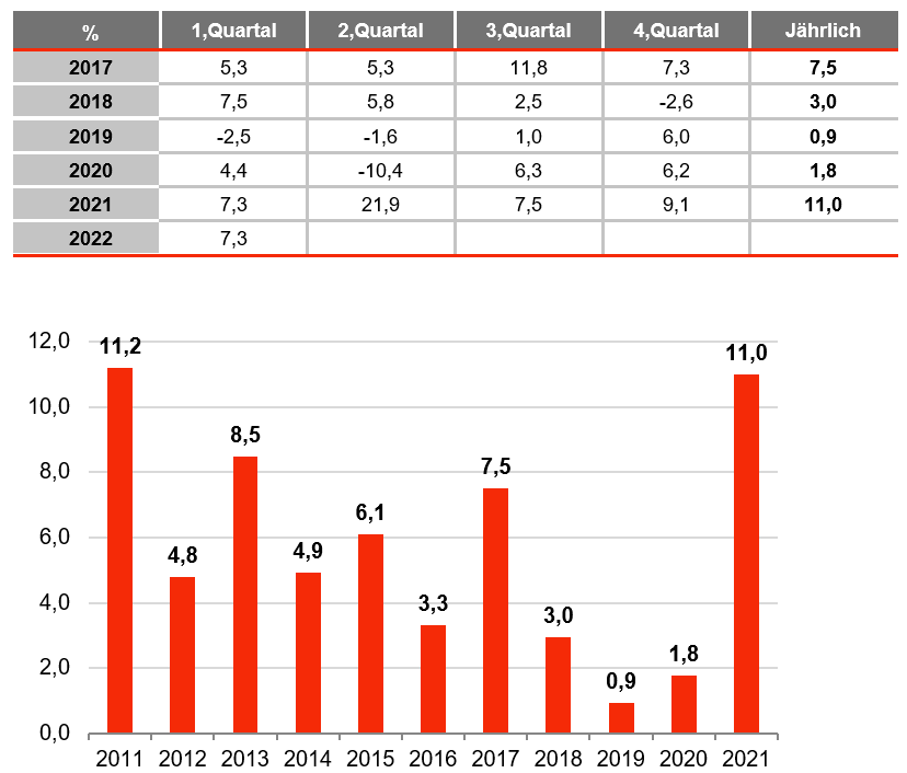 türkei wirtschaft graph, august 2022-2