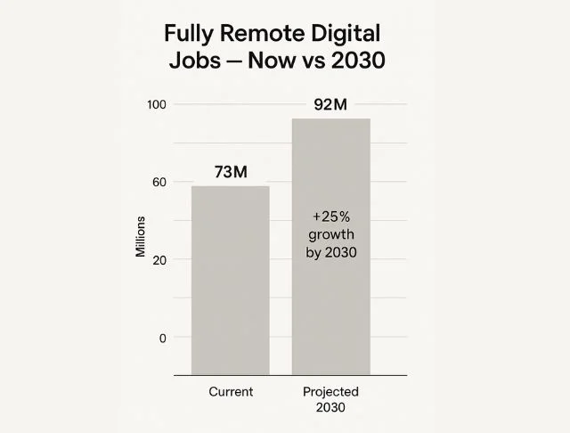 How Many Remote Jobs Are There? [2026 Stats & Insights]