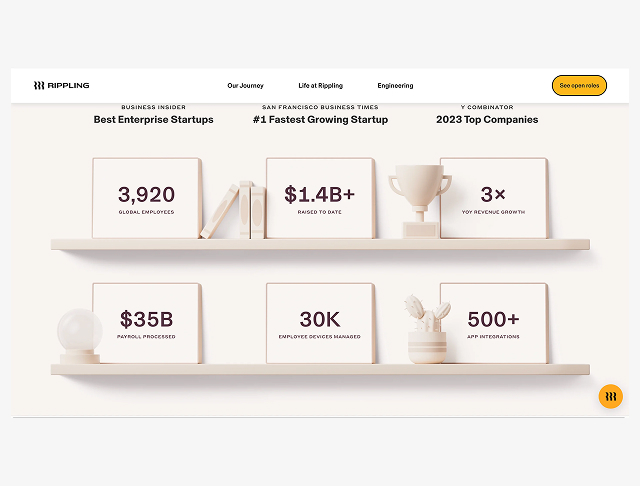 How Many Employees Does Rippling Have