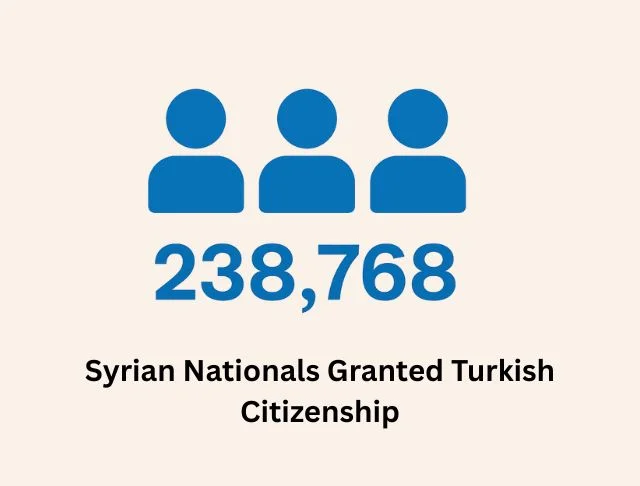 Number Granted Annually