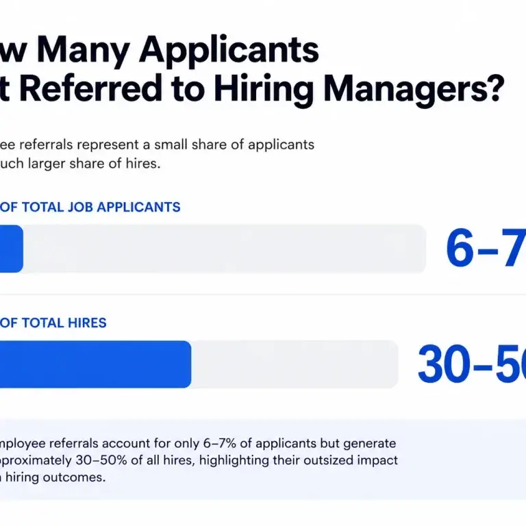 Combien de candidats sont présentés au responsable du recrutement ?